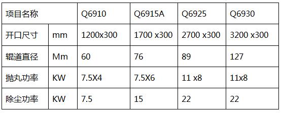 輥道式鋼板拋丸機技術參數(shù)
